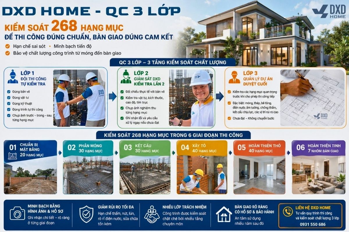 Chính sách bảo hành và hậu mãi của DXD Home – Đồng hành cùng khách hàng sau bàn giao công trình 2
