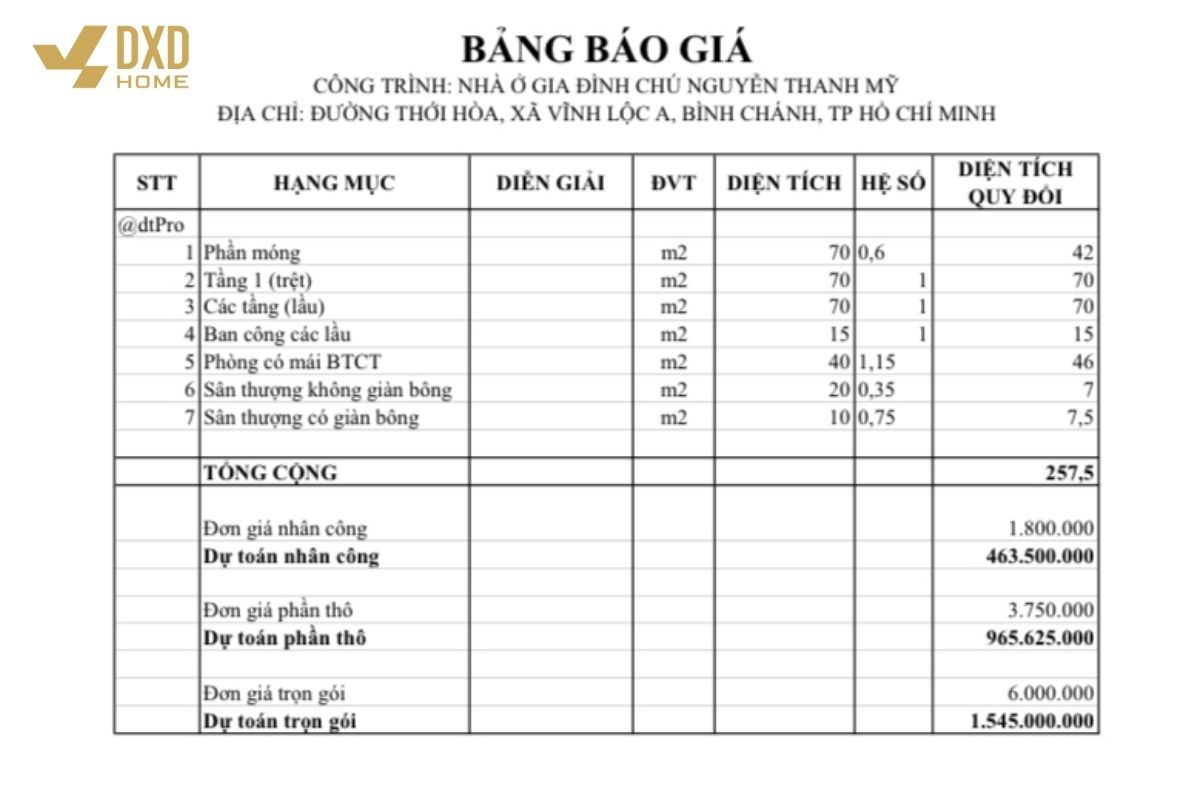 Những lỗi thường gặp khi chọn nhà thầu xây nhà bạn cần biết để không mất tiền 1