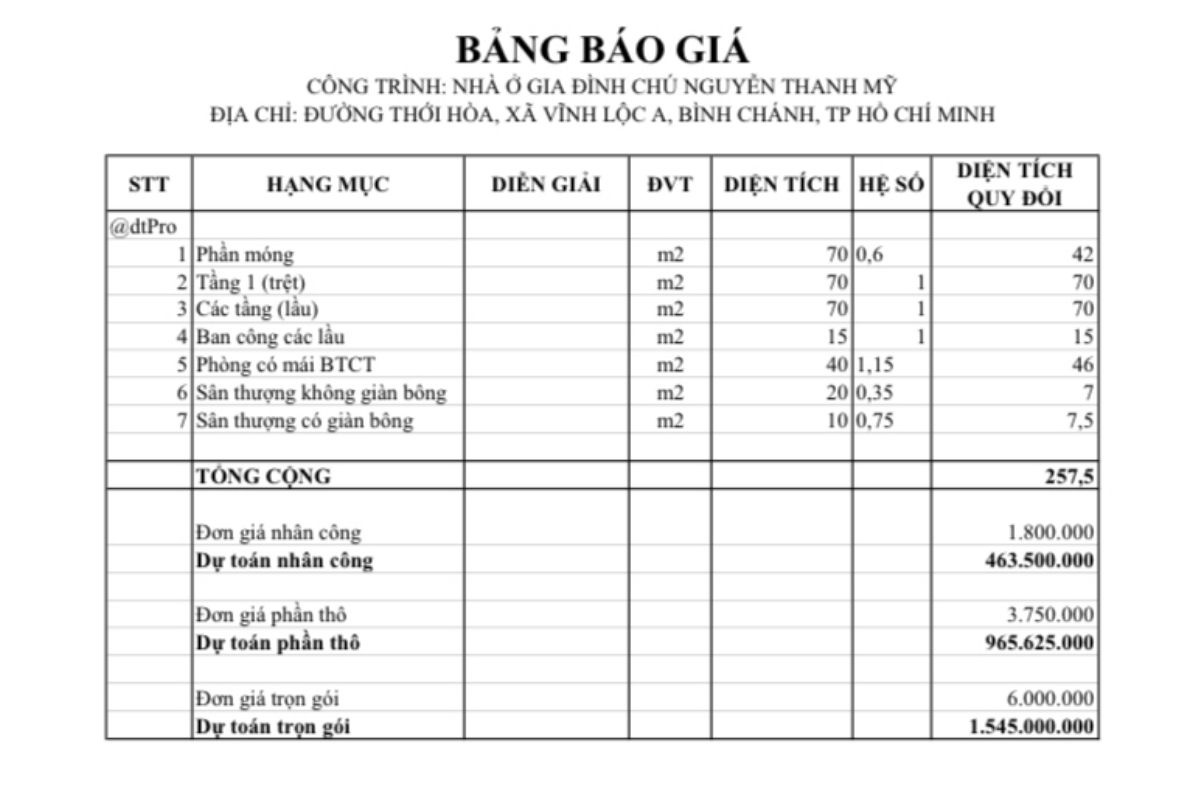 Kinh nghiệm kiểm soát phát sinh chi phí khi xây nhà để hạn chế vượt ngân sách 1