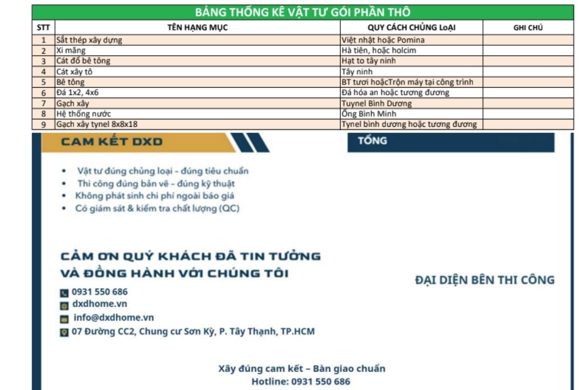 Bảng thống kê vật tư và hạng mục công trình DXD Home