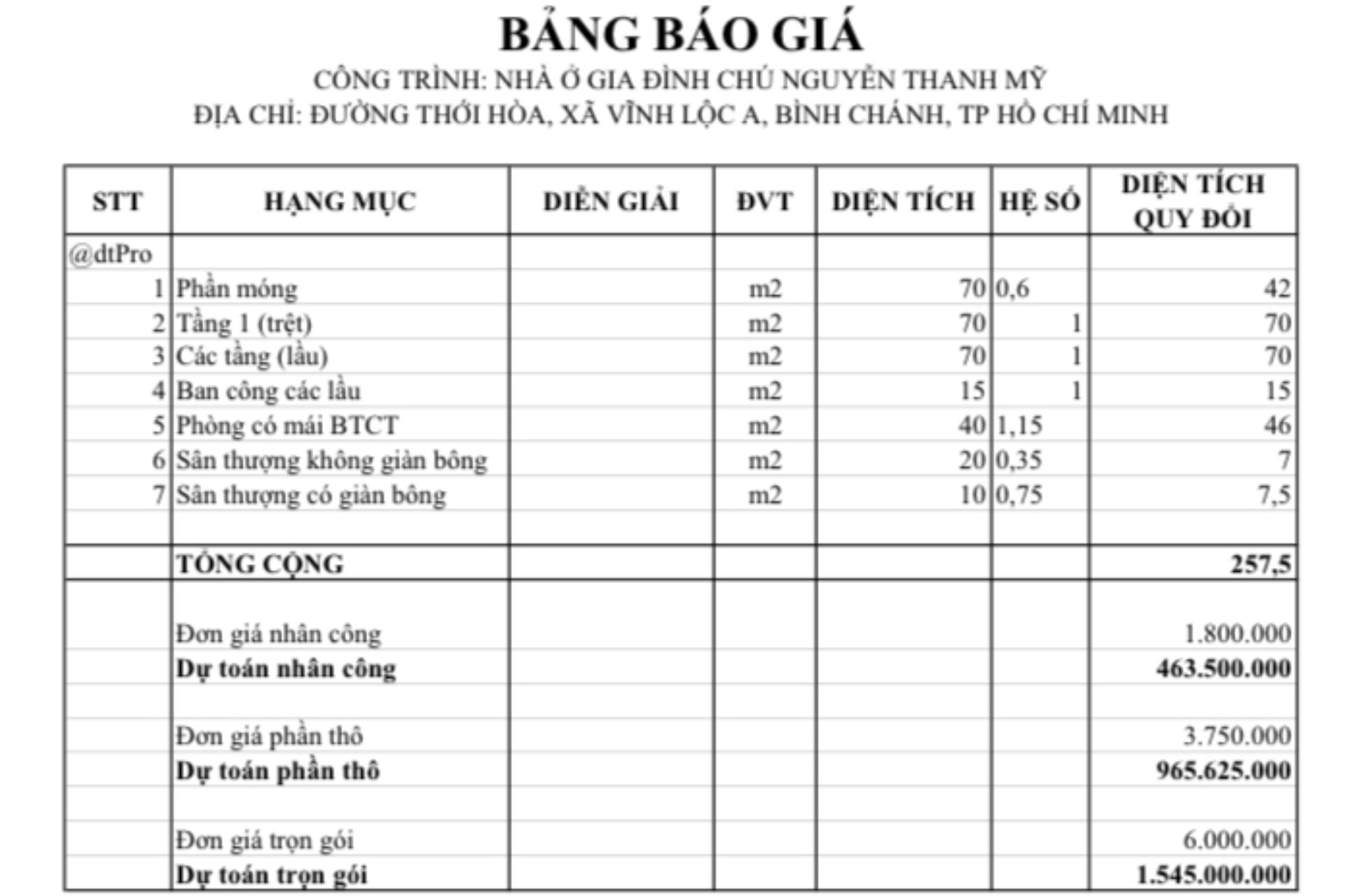 Xây nhà phần thô cần chú ý gì để tránh phát sinh và sửa chữa về sau? 3