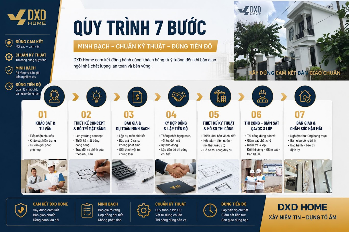 Giải Pháp Xây Nhà Trọn Gói