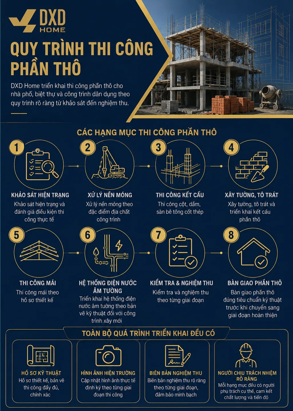 Các hạng mục thi công phần thô tại DXD Home