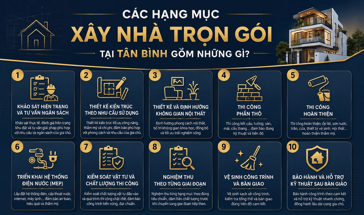 Các hạng mục xây nhà trọn gói tại Tân Bình