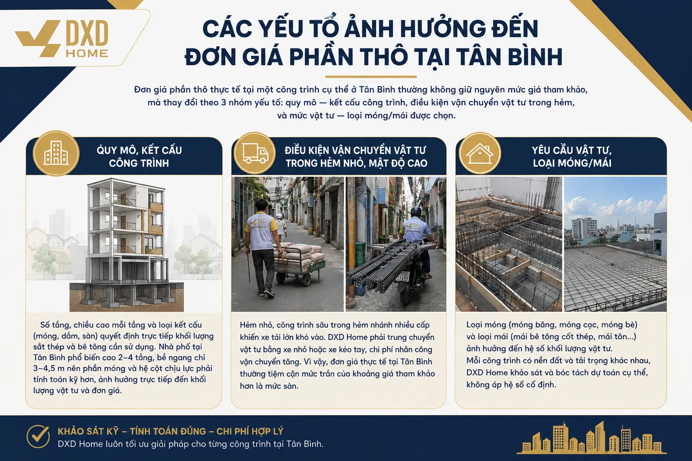 Các yếu tố ảnh hưởng đến đơn giá xây nhà phần thô tại Tân Bình