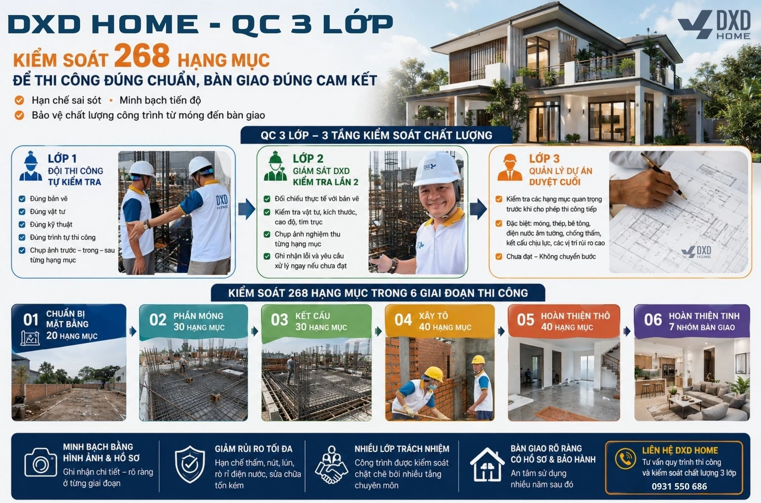 Quy trình kiểm soát chất lượng QC 3 lớp của DXD Home khi xây nhà trọn gói tại Tân Phú