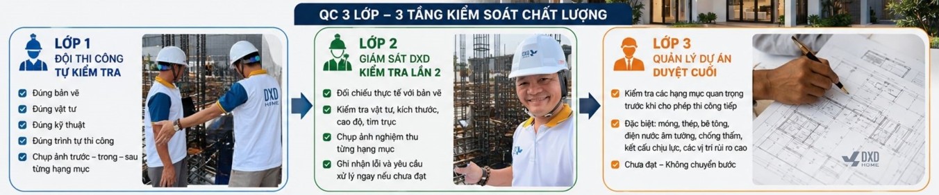 Quy trình kiểm soát chất lượng QC 3 lớp của DXD Home áp dụng cho thi công phần thô tại Tân Bình