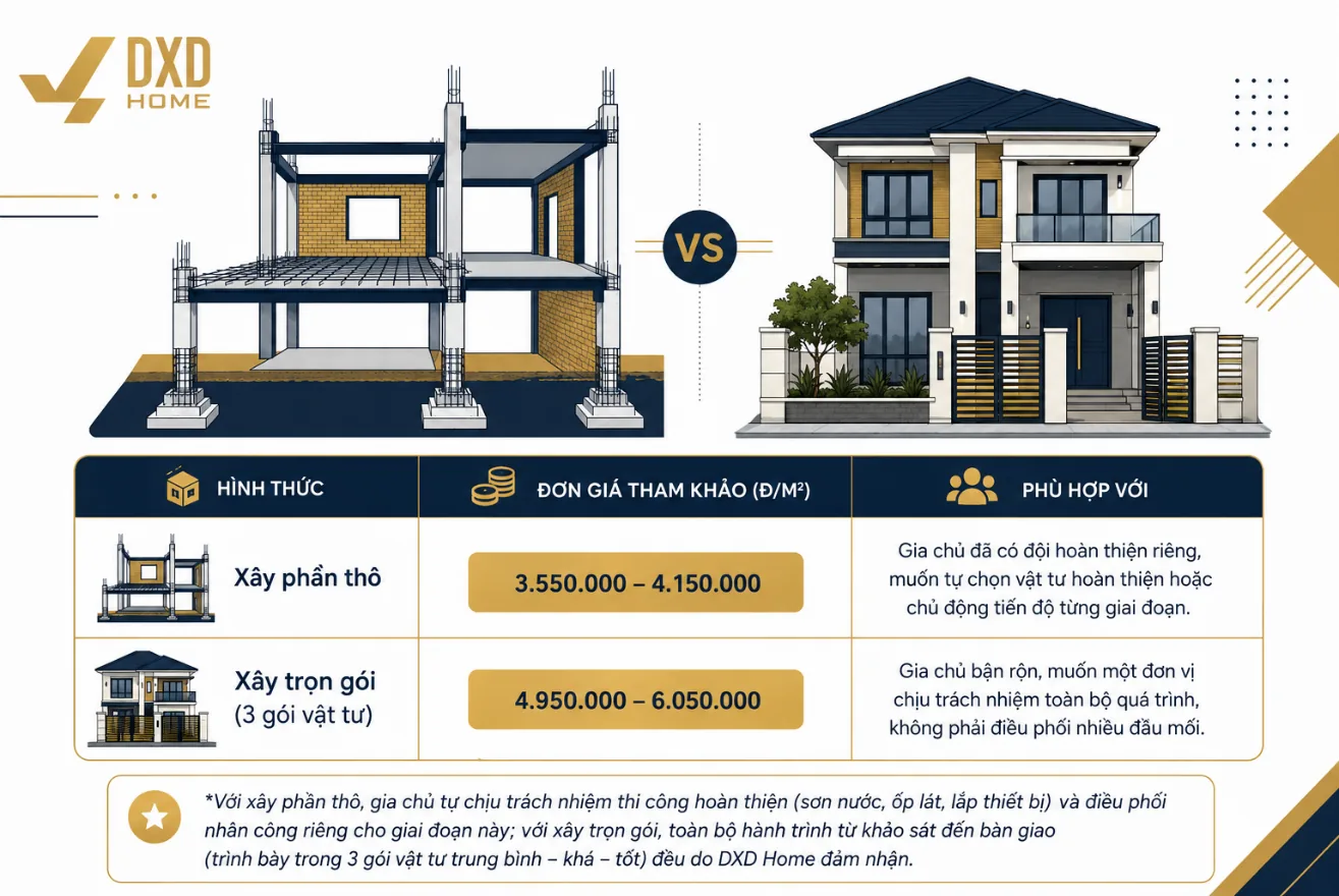 So sánh xây nhà phần thô và xây nhà trọn gói tại DXD Home